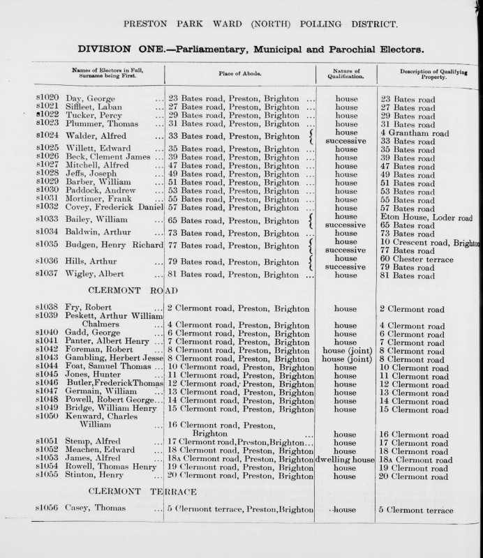 Electoral register data for Arthur Baldwin