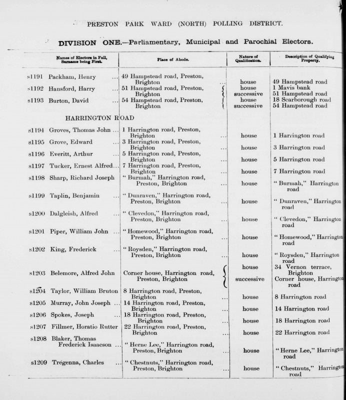 Electoral register data for Ernest Alfred Tucker
