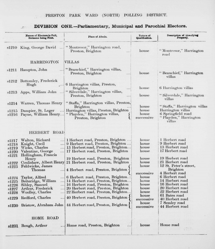 Electoral register data for William Betteridge