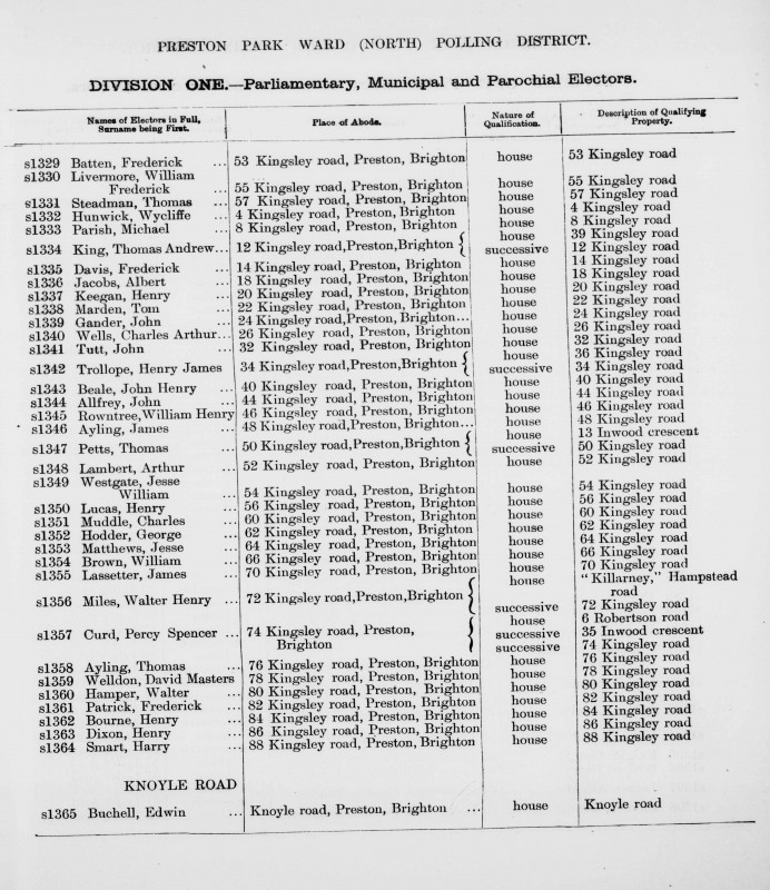 Electoral register data for Henry James Trollope