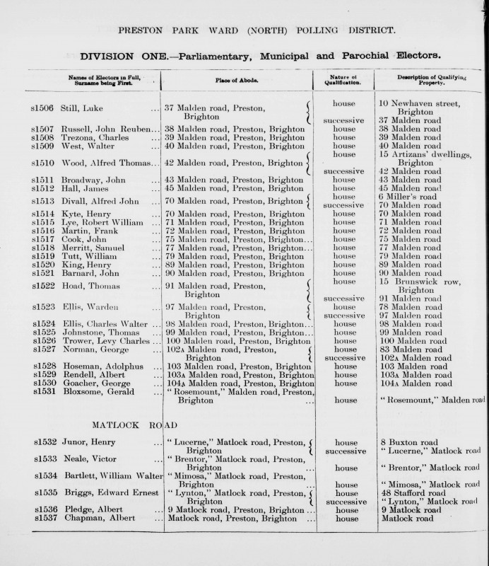 Electoral register data for Adolphus Hoseman