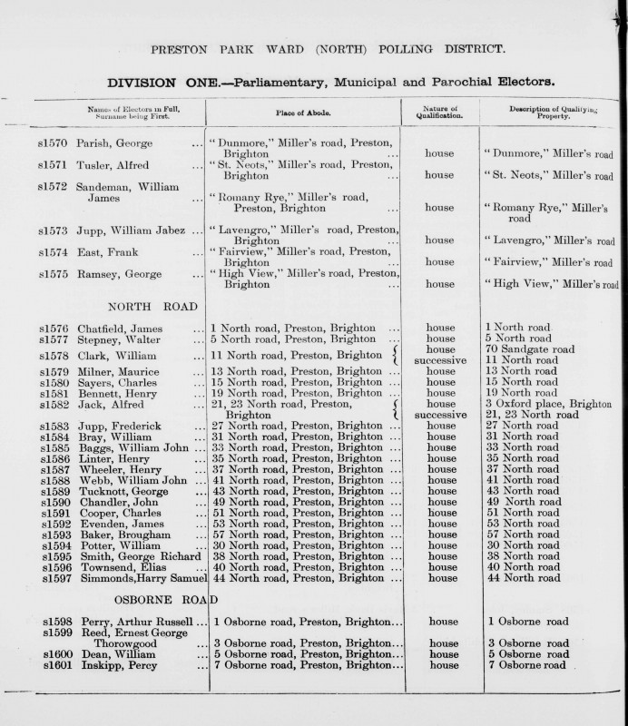Electoral register data for George Tucknott