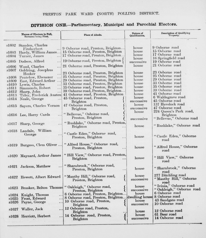 Electoral register data for Frederick Austen Tidey