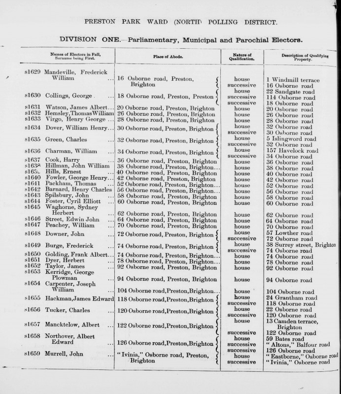 Electoral register data for James Taylor