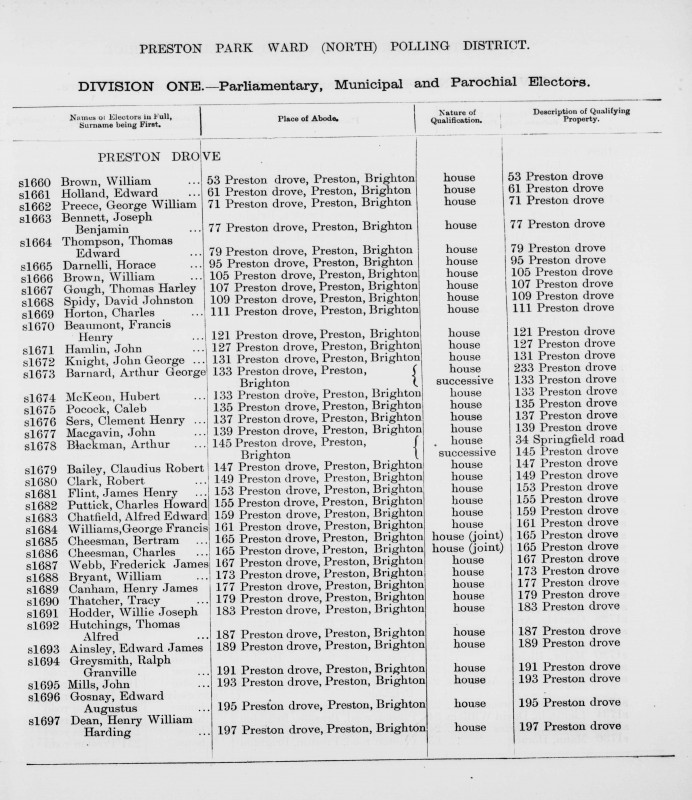 Electoral register data for Thomas Edward Thompson