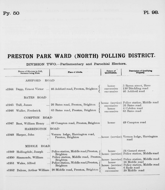 Electoral register data for William Henry Best
