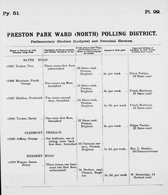 Electoral register data for George Jeffery