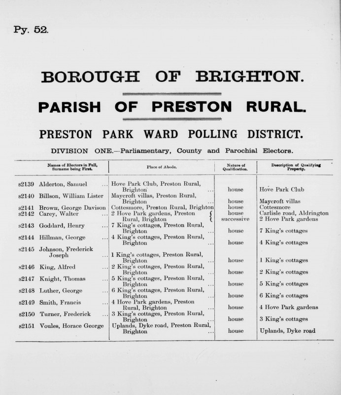 Electoral register data for Frederick Turner