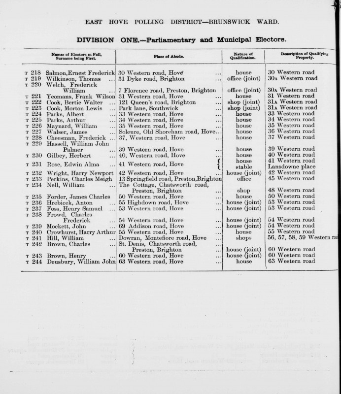Electoral register data for Ernest Frederick Salmon