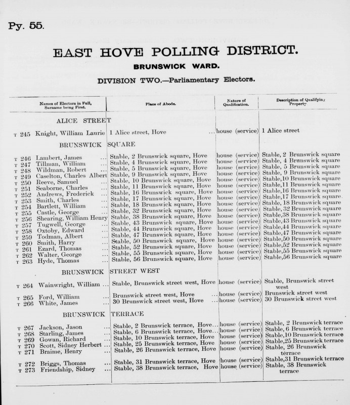 Electoral register data for George Tugwell