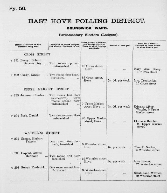 Electoral register data for Frederick Gower