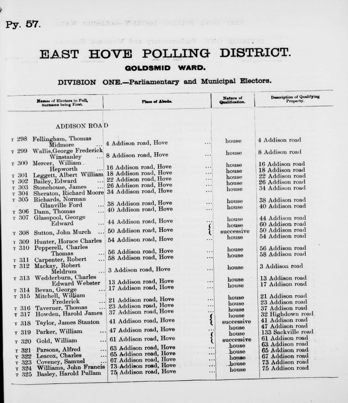 Electoral register data for Thomas Midmore Fellingham