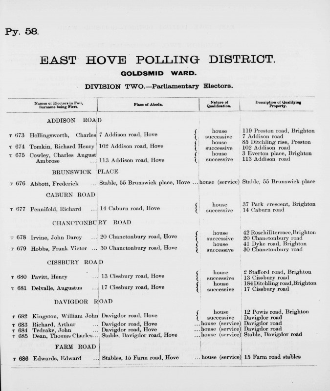 Electoral register data for Frederick Abbott