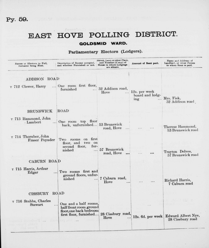 Electoral register data for John Fraser Poynder Thornber