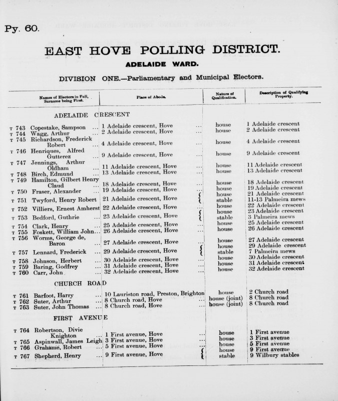 Electoral register data for Ernest Amherst Villiers