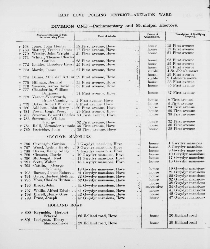 Electoral register data for Edward Charles Severne