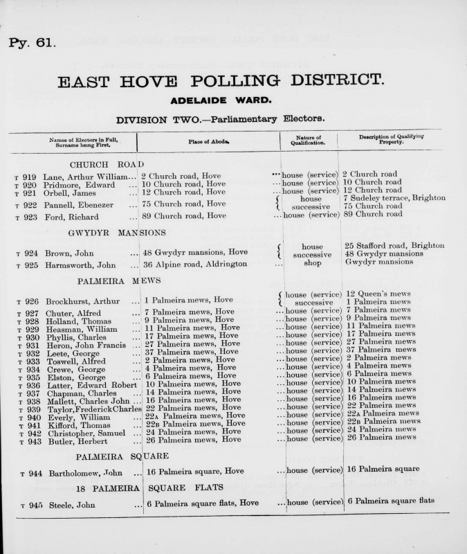 Electoral register data for Alfred Toswell