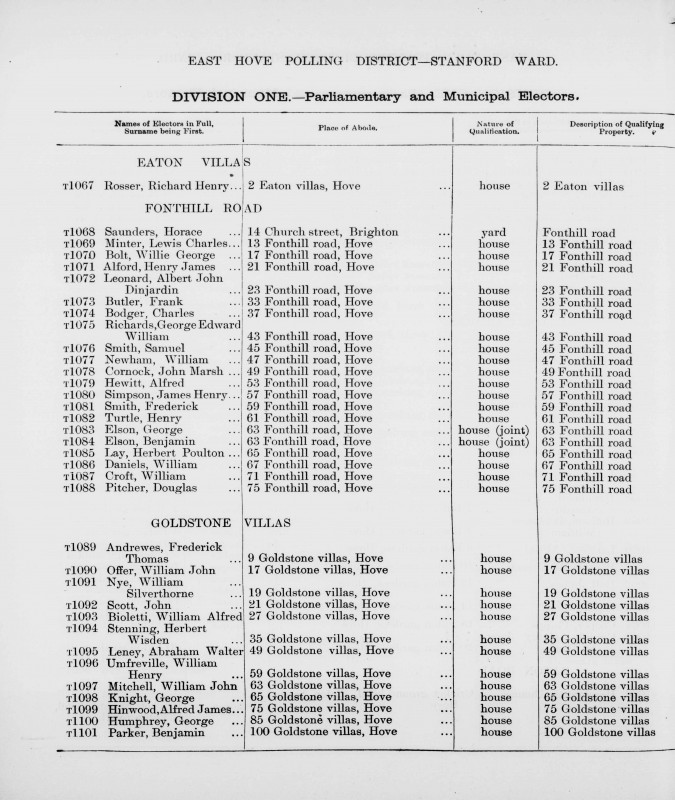 Electoral register data for William Henry Umfreville