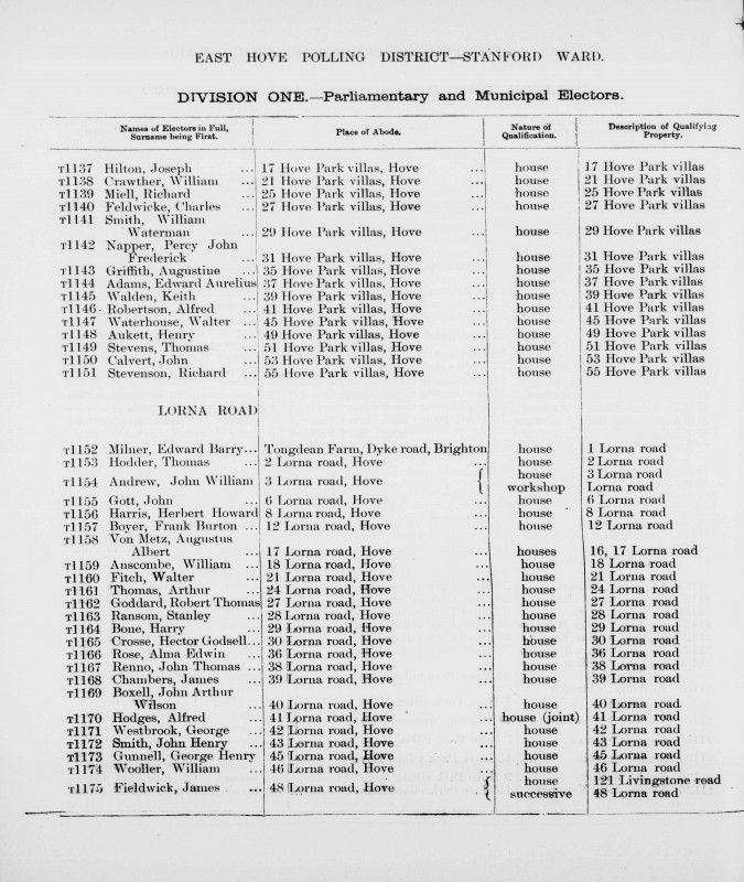 Electoral register data for Edward Aurelius Adams