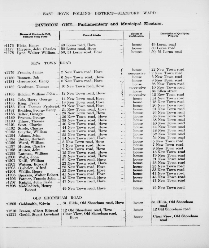 Electoral register data for Thomas Frederick Hart