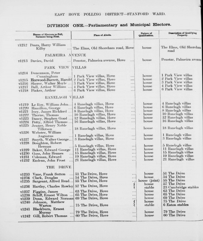 Electoral register data for Frank Sutton Vane