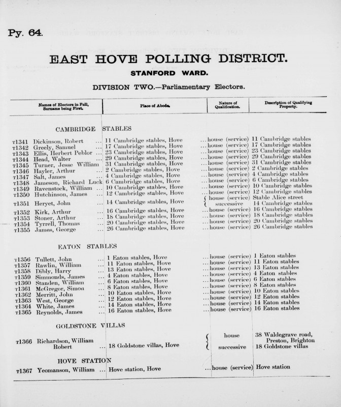 Electoral register data for John Tullett