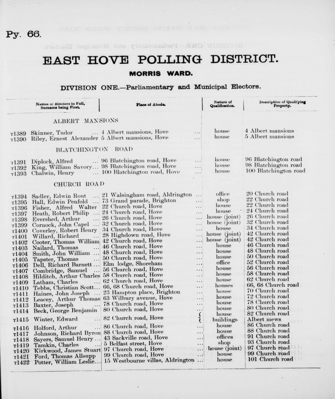 Electoral register data for Thomas Tapster