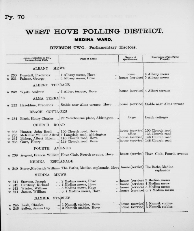 Electoral register data for Frederick Hazeldine