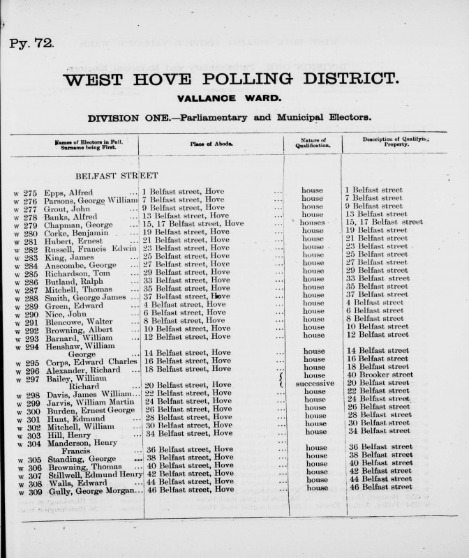 Electoral register data for Richard Alexander