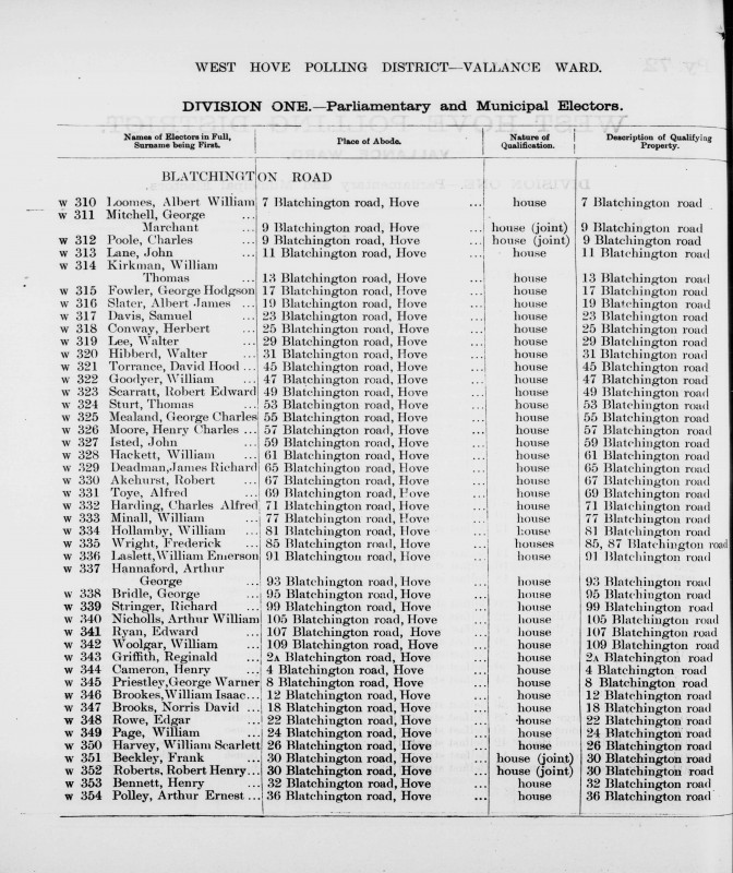 Electoral register data for Reginald Griffith