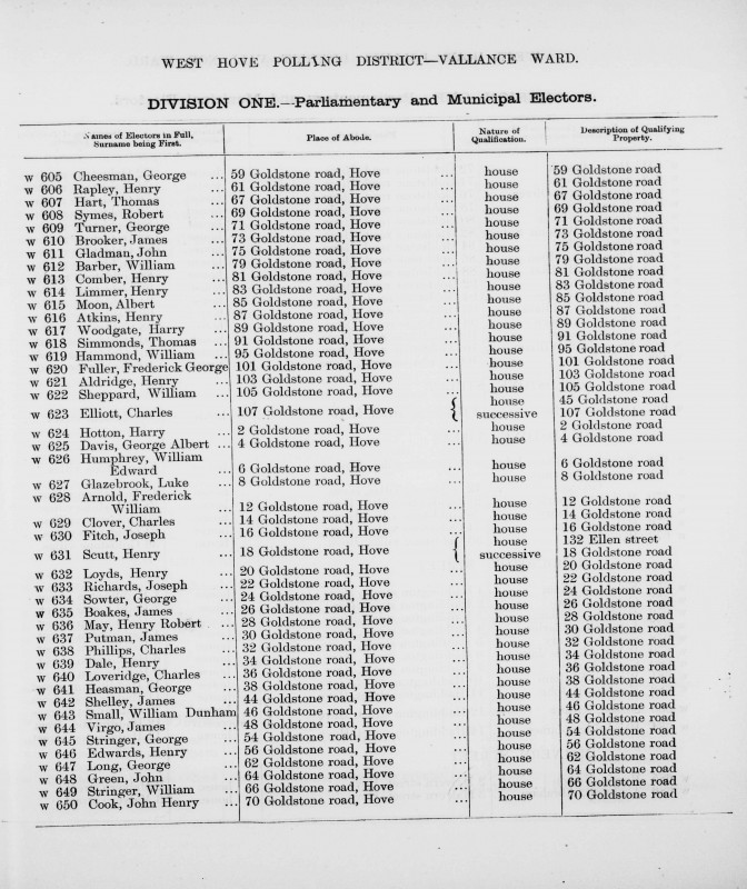 Electoral register data for Henry Aldridge