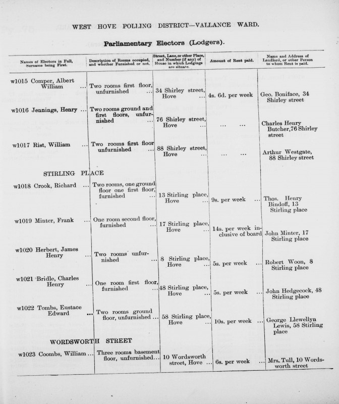 Electoral register data for Eustace Edward Tombs