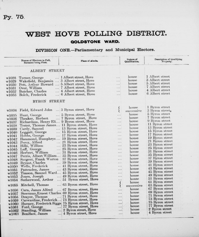 Electoral register data for Thomas James Tester