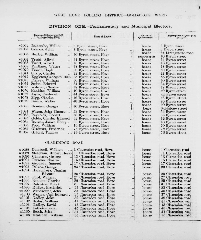 Electoral register data for Alfred Trodd