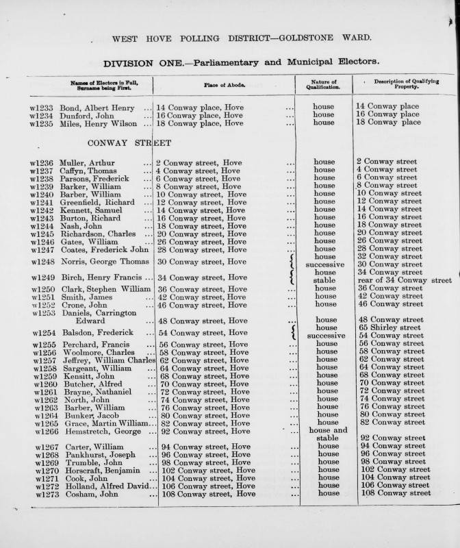 Electoral register data for William Charles Jeffrey