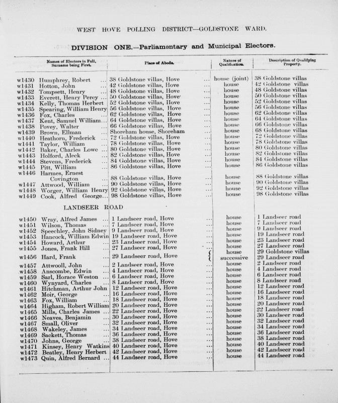 Electoral register data for Henry Tompsett