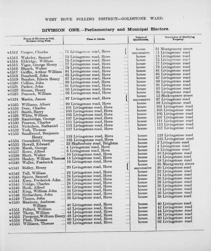 Electoral register data for George Henry Vigar