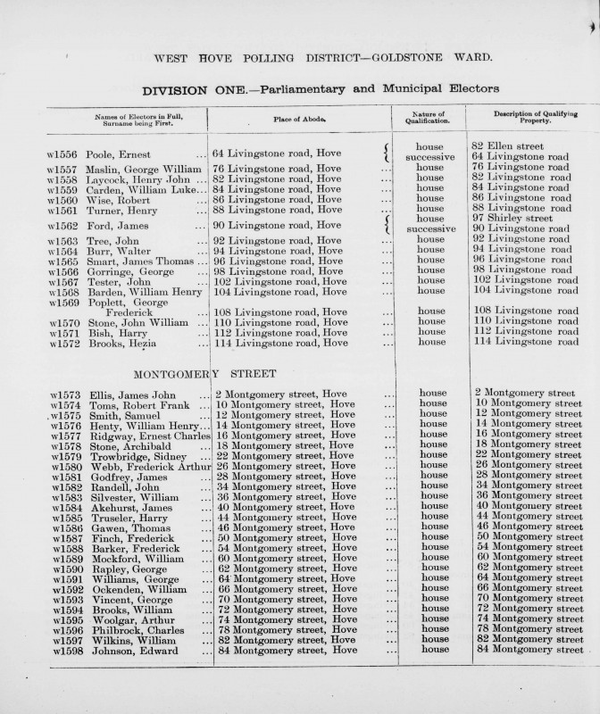 Electoral register data for Robert Frank Toms