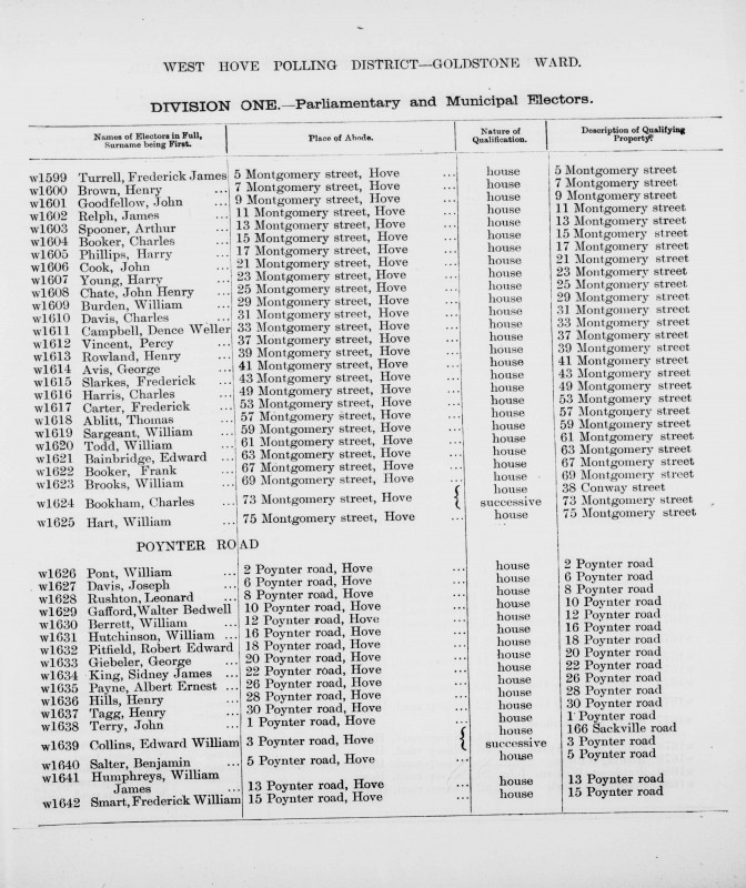 Electoral register data for Frederick James Turrell