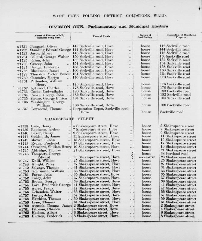 Electoral register data for George Edward Tompsett