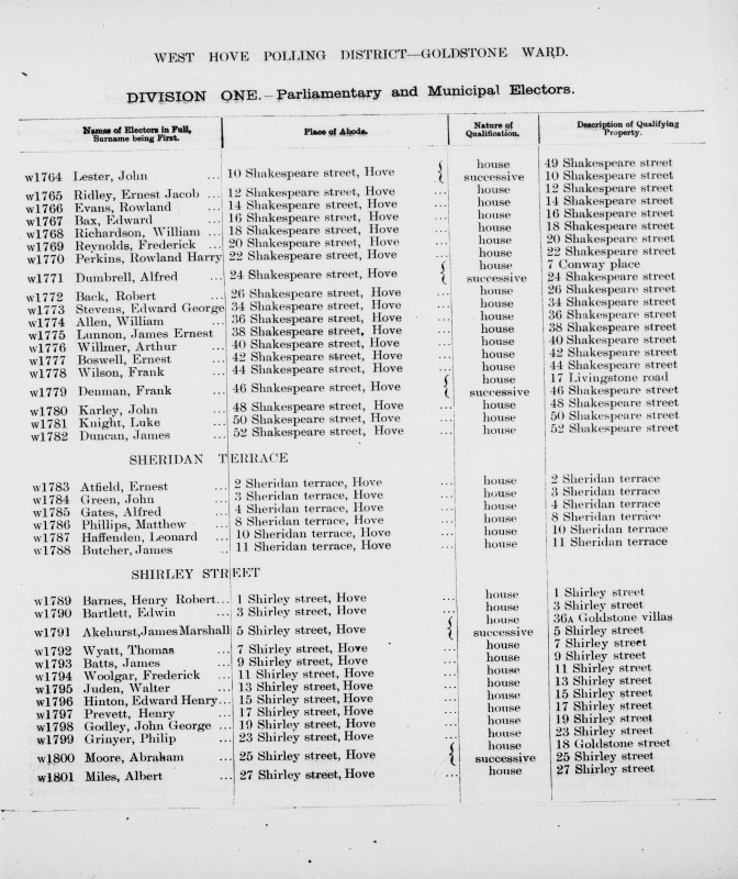Electoral register data for James Marshall Akehurst