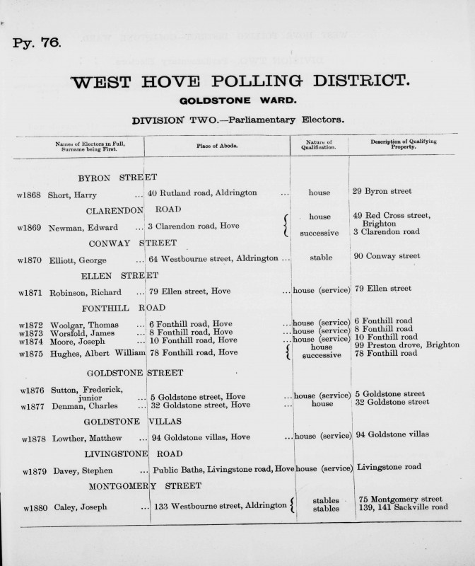 Electoral register data for Harry Short