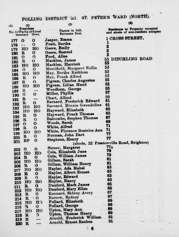 Electoral register data for Alfred White