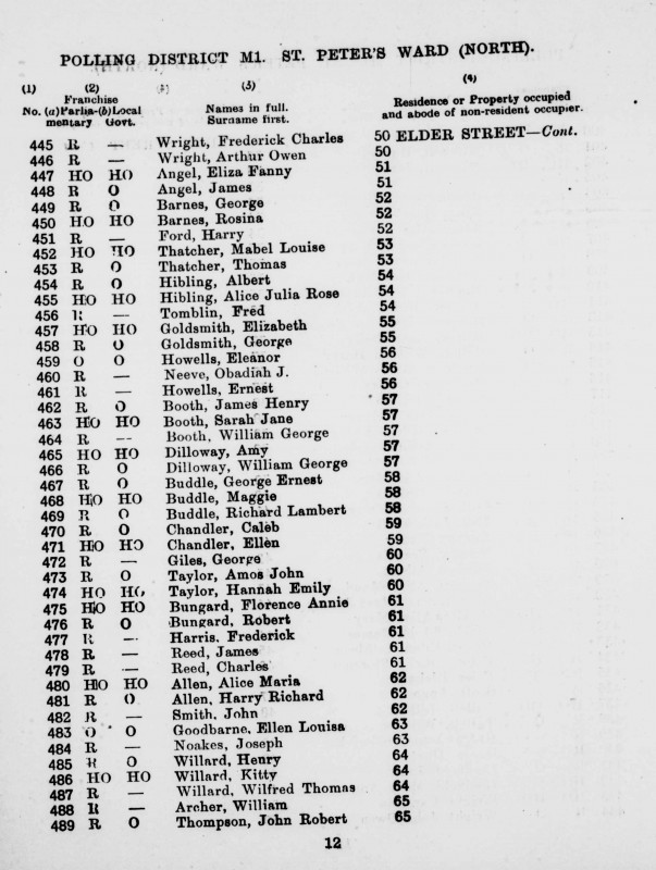 Electoral register data for Arthur Owen Wright