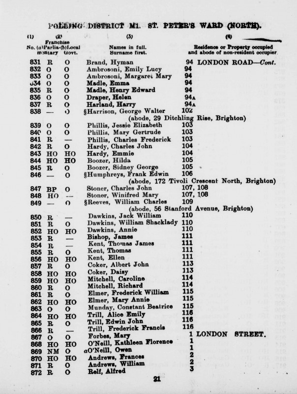 Electoral register data for Winifred Mary Stoner