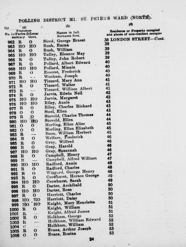 Electoral register data for George Henry WinyiLrd