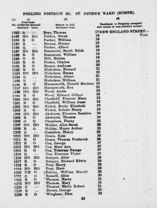 Electoral register data for Florence Beatrice Akehurst