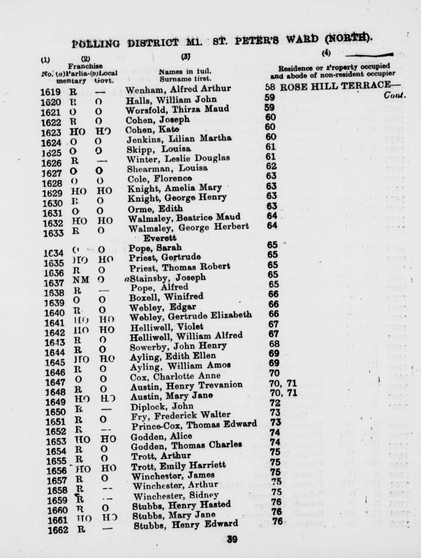 Electoral register data for Winifred Boxell