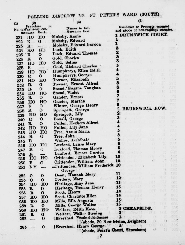 Electoral register data for George Henry Winter