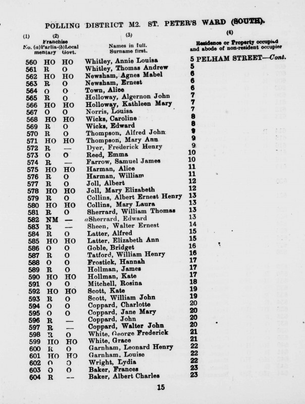 Electoral register data for Albert Ernest Henry BCollins